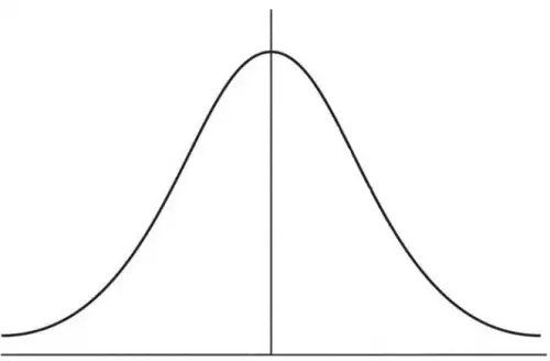 normal curve